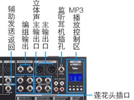 调音台输出区
