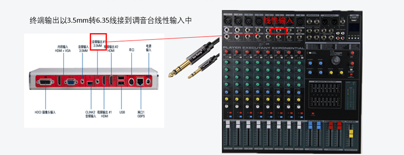 宝利通Group310终端声音输出至调音台