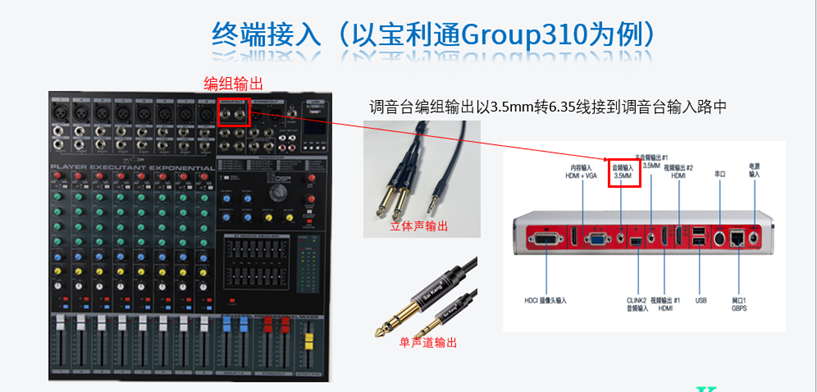 调音台输出至宝利通Group310视频会议终端