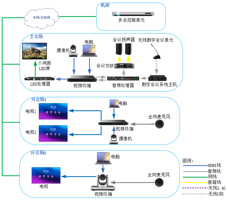 远通视频终端多点视频会议解决方案