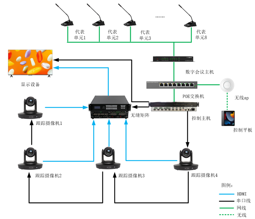 摄像跟踪的工作原理与品牌推荐