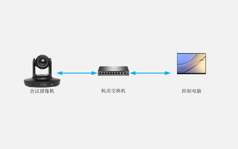 会议摄像机间接连接电脑