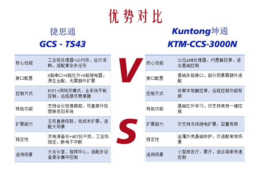 中控“大脑”遇上“脸面”：专业主机对决智能平板