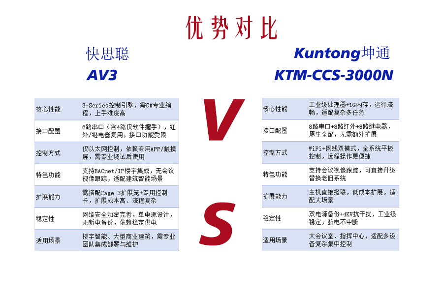 中控擂台赛：后起之秀的逆袭与经典老将的守护