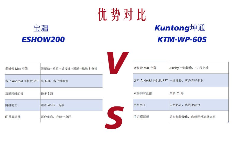 把“小灵通”升级成“六边形战士”