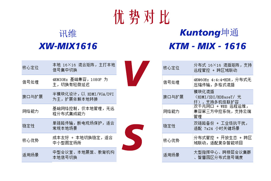 矩阵双雄会：模块化设计的同门之争