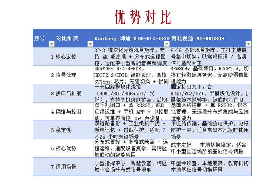 模块化矩阵的“同题异构”：两代工程师的思维对话