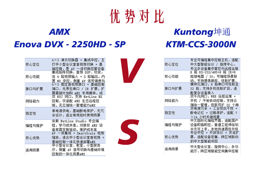 指挥中枢对决：网络“智慧大脑”与视听“一体化堡垒”