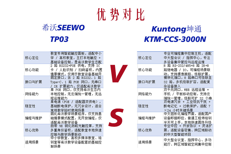 中控擂台：通用“全能指挥官”与教育“智能交互核心”