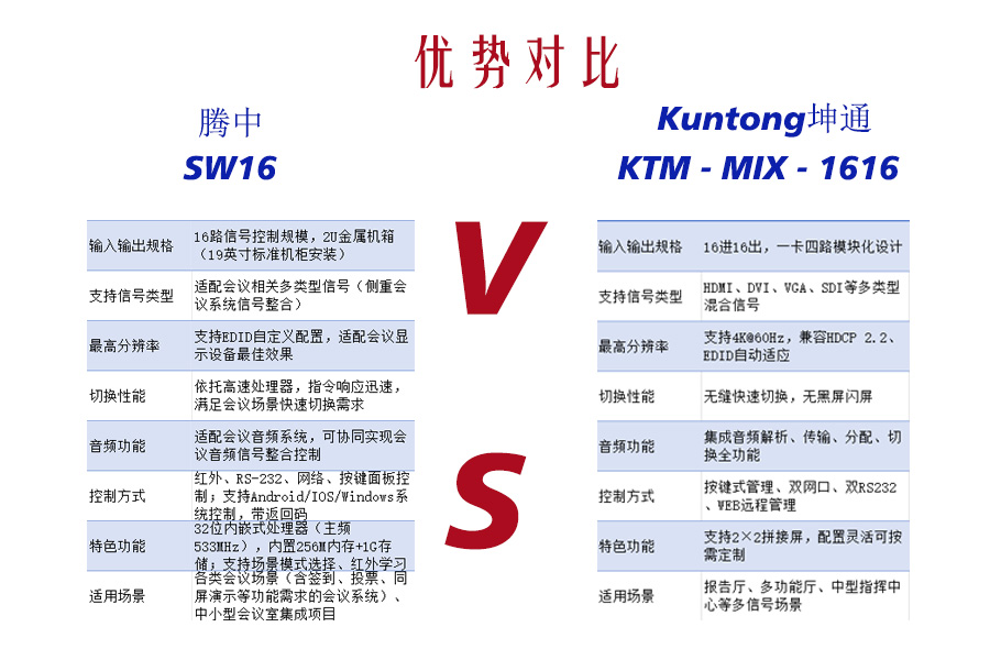 矩阵擂台：模块化“积木大师”对决一体化“速攻高手”