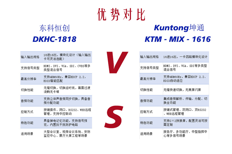 矩阵擂台：模块化“百变星君”对阵全高清“磐石悍将”