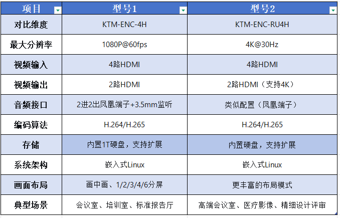 Kuntong坤通KTM-ENC-4H 高清录播服务器